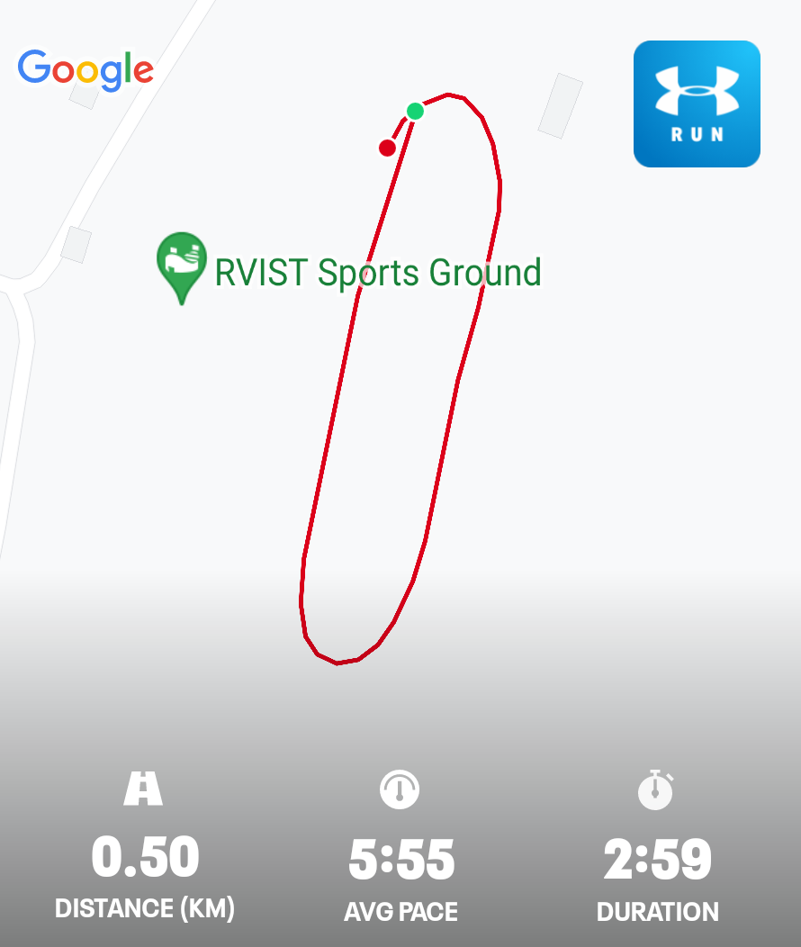 Global Fast Fit